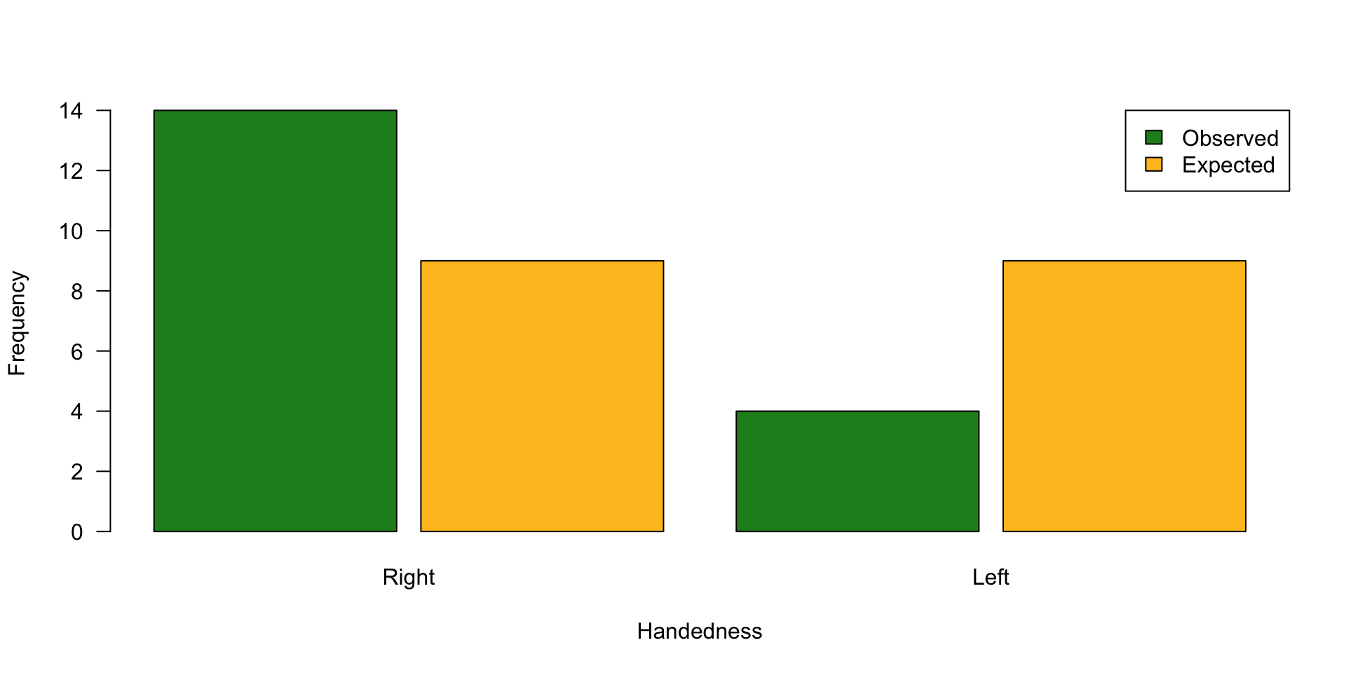 Fitting probability models to frequency data