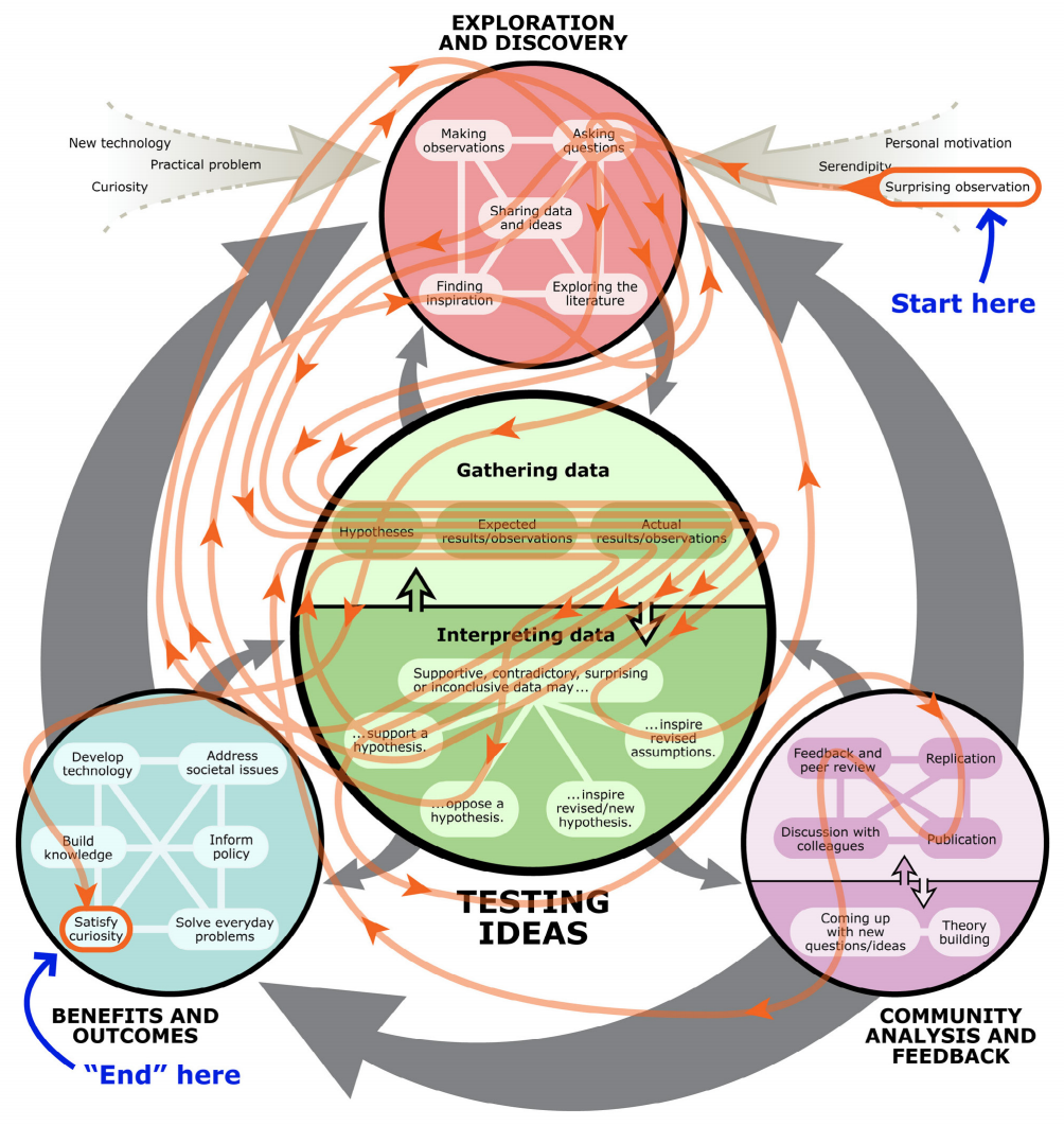 Understanding Science and Models